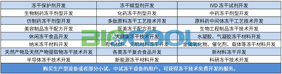 凍干技術開發服務