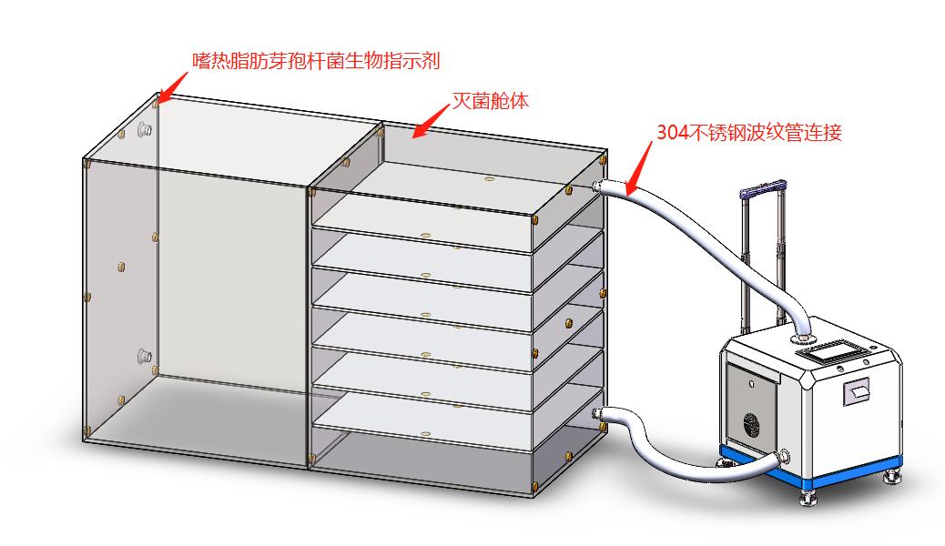 汽化設備滅菌技術方案