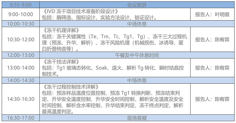 會議安排5月29日