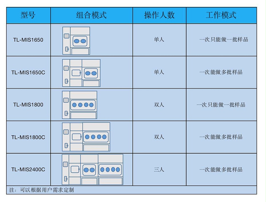 MIS1650C型號